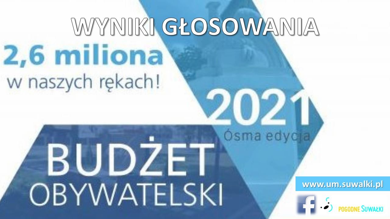 Projekt Blues & Rock w Suwałkach – 30 lat zespołu Night Come w Suwalskim Clubie Bluesa będzie realizowany w 2021 roku!